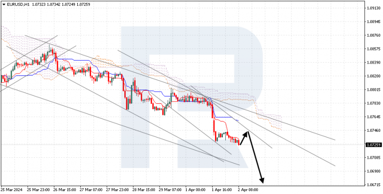 Ichimoku Cloud Analysis 02.04.2024 EURUSD