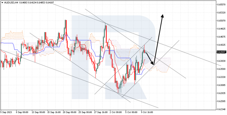 Ichimoku Cloud Analysis 10.10.2023 AUDUSD
