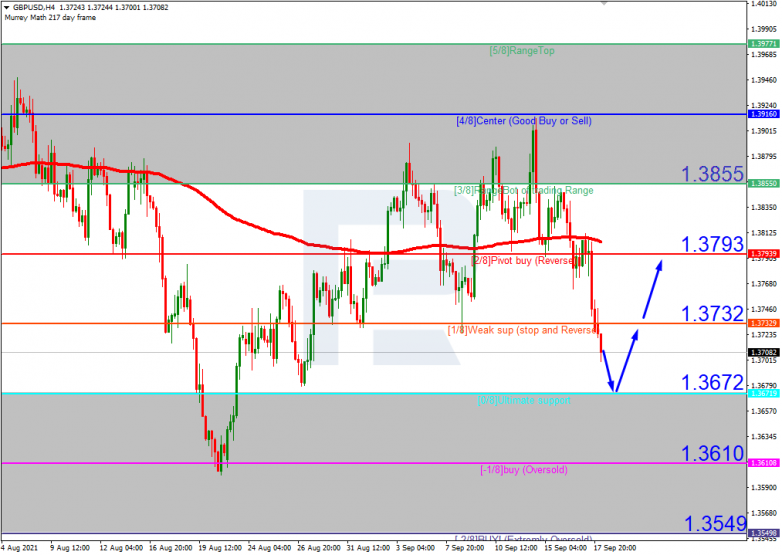 Murrey Math Lines 20.09.2021 GBPUSD_H4