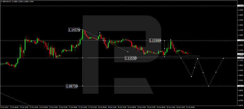 GBPUSD