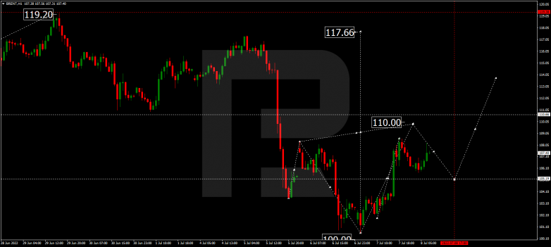 Forex Technical Analysis & Forecast 08.07.2022 BRENT