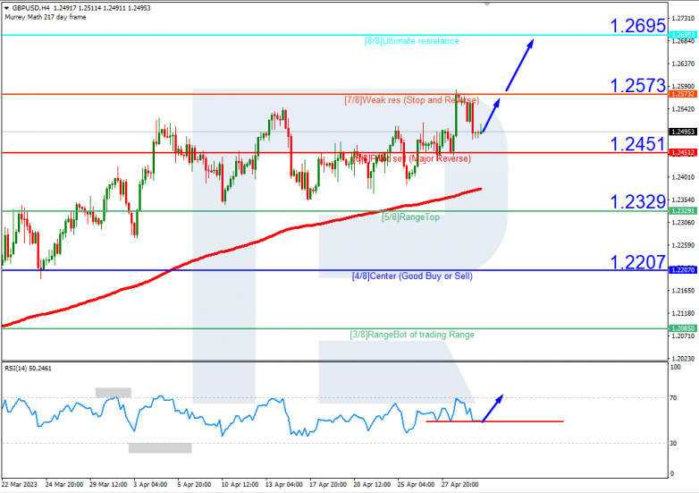GBPUSD_H4
