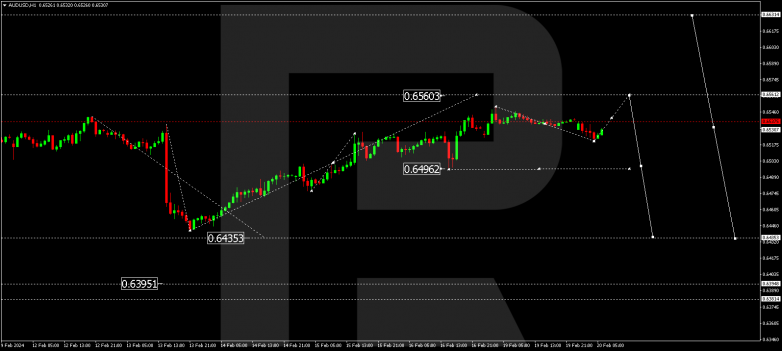 Technical Analysis & Forecast 20.02.2024 AUDUSD