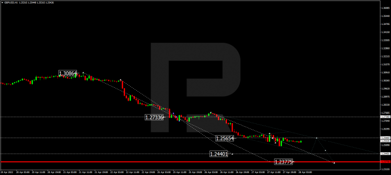 GBPUSD