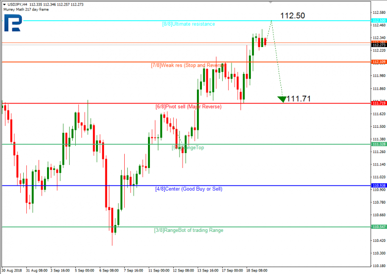 Murrey Level Analysis For Usd Jpy And Usd Cad 19 09 18 Murrey Level Analysis For Usd Jpy And Usd Cad 19 09 18
