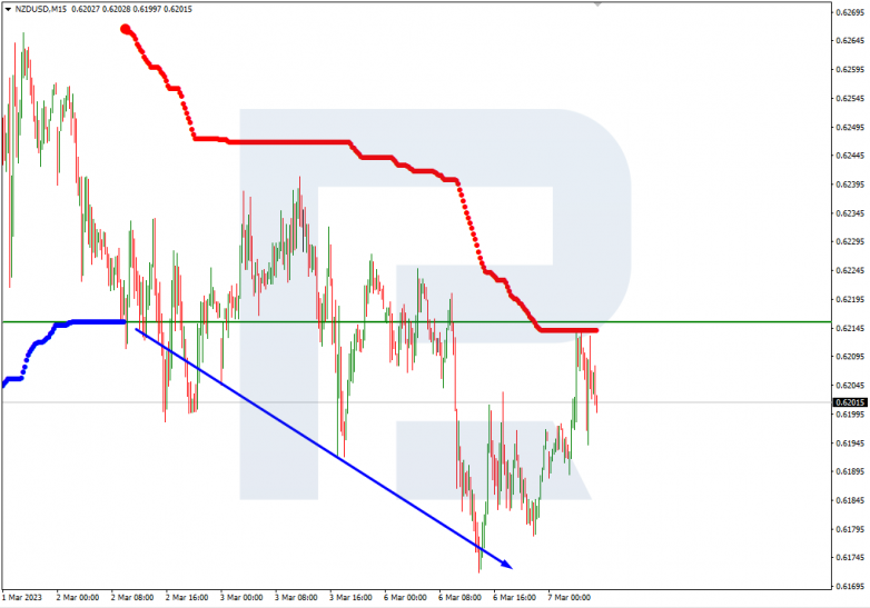 NZDUSD_M15