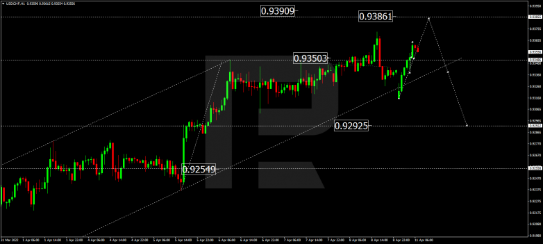 USDCHF