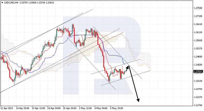 Ichimoku Cloud Analysis 11.05.2023 USDCAD