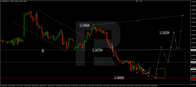 Forex Technical Analysis & Forecast 25.03.2021 EURUSD