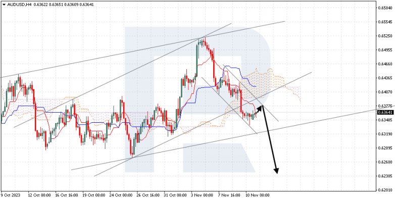 Ichimoku Cloud Analysis 13.11.2023 AUDUSD
