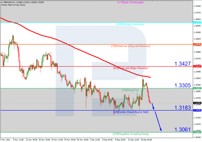 GBPUSD_H4