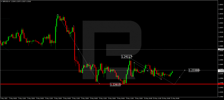 Forex Technical Analysis & Forecast 11.05.2022 GBPUSD