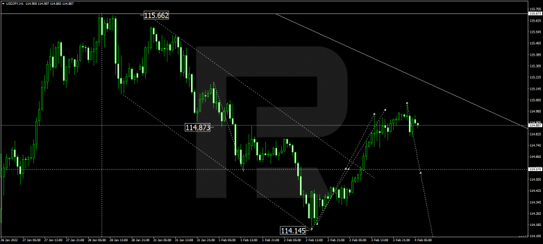 USDJPY