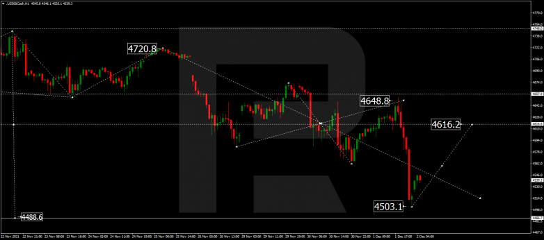 S&P 500