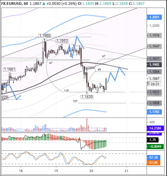 EURUSD: buyers strive to keep the bullish trend alive