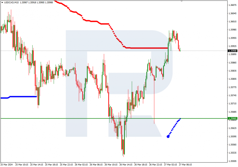 Murrey Math Lines 27.03.2024 USDCAD