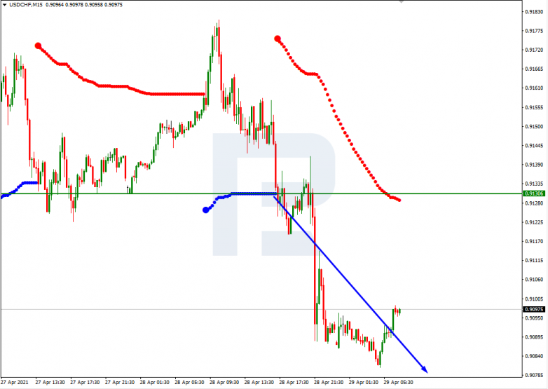 USDCHF_M15