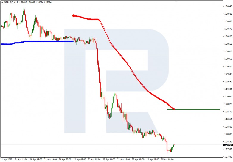 GBPUSD_M15