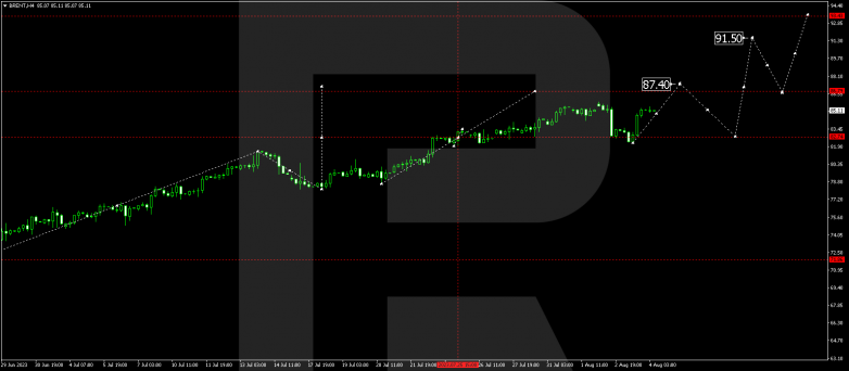 Technical Analysis & Forecast 04.08.2023 BRENT