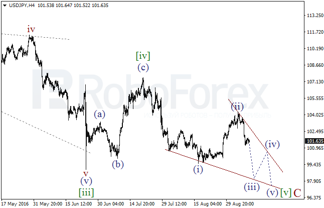 Wave Analysis 08.09.2016