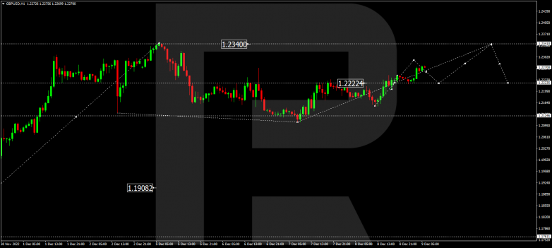 Forex Technical Analysis & Forecas 09.12.2022 GBPUSD