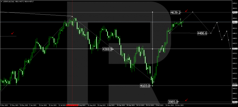 Technical Analysis & Forecast for December 2023 S&P 500