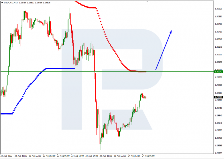 Murrey Math Lines 24.08.2022 GBPUSD_M15