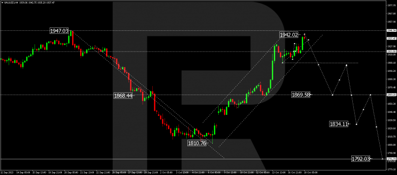 Technical Analysis & Forecast 18.10.2023 GOLD