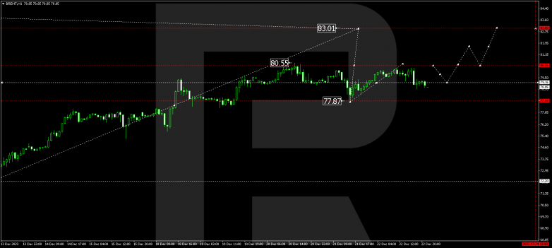 Technical Analysis & Forecast 25.12.2023 BRENT