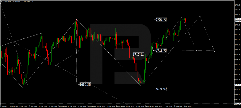 Forex Technical Analysis & Forecast 09.04.2021 GOLD