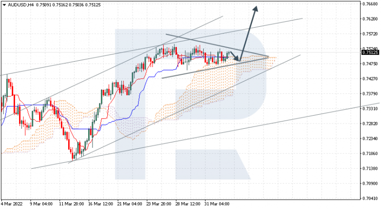 AUDUSD