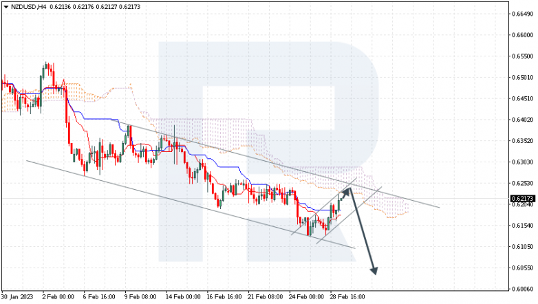 NZDUSD