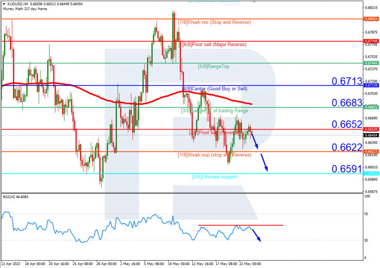 Murrey Math Lines 23.05.2023 AUDUSD_H4