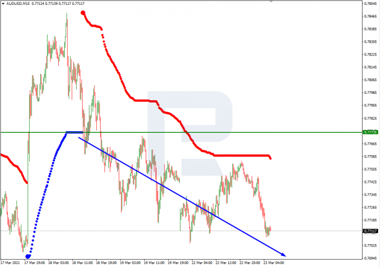 Murrey Math Lines 23.03.2021 AUDUSD_M15