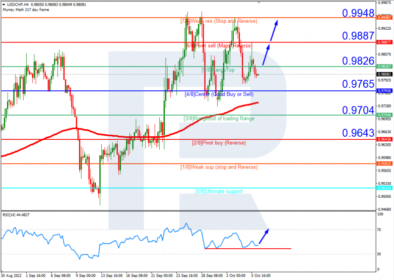 USDCHFH4