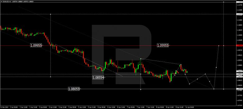 EURUSD