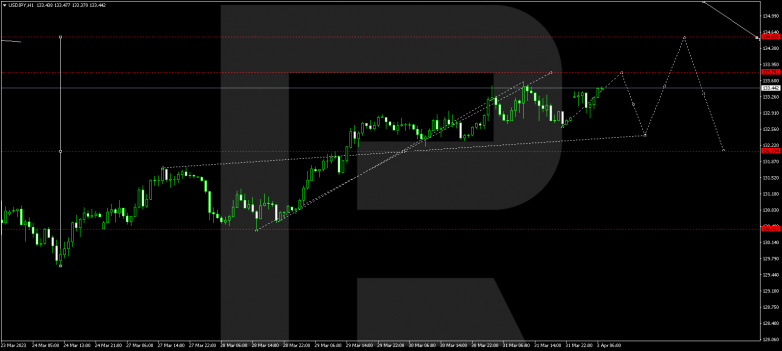 USDJPY