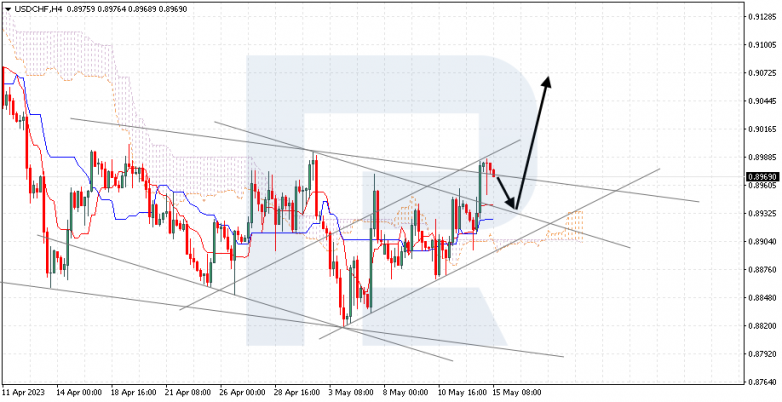 Ichimoku Cloud Analysis 15.05.2023 USDCHF