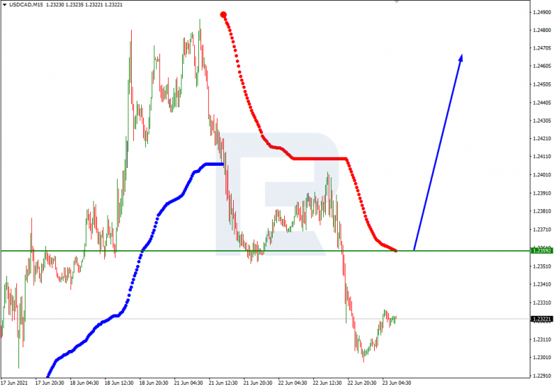 Murrey Math Lines 23.06.2021 USDCAD_M15