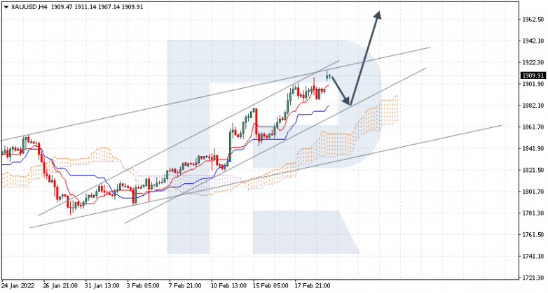 XAUUSD