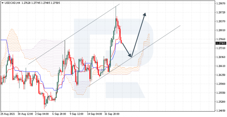 Ichimoku Cloud Analysis 21.09.2021 USDCAD