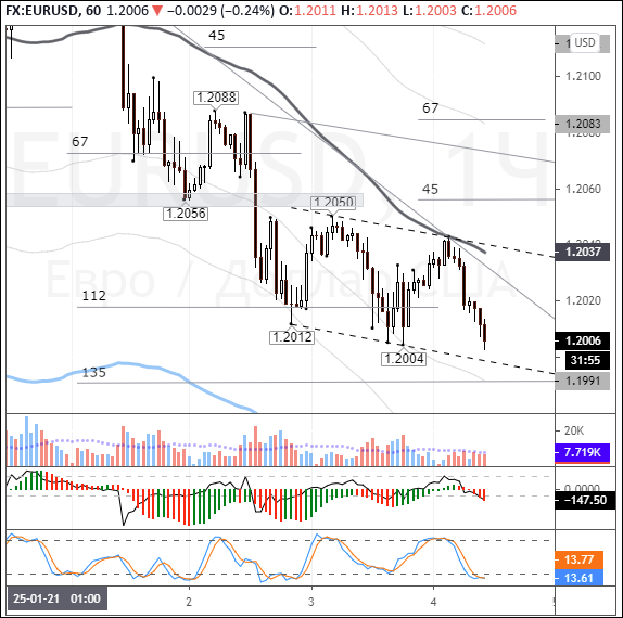 EURUSD: euro could trade up ahead of BoE meeting