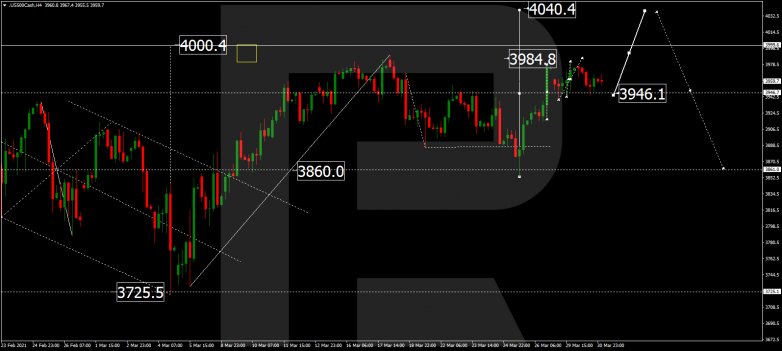 Forex Technical Analysis & Forecast 31.03.2021 S&P 500