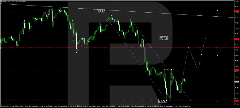 Technical Analysis & Forecast 01.06.2023 BRENT