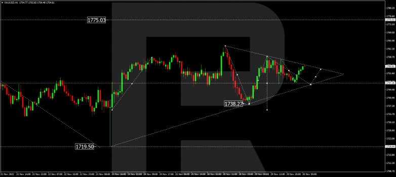 Forex Technical Analysis & Forecast 30.11.2022 GOLD