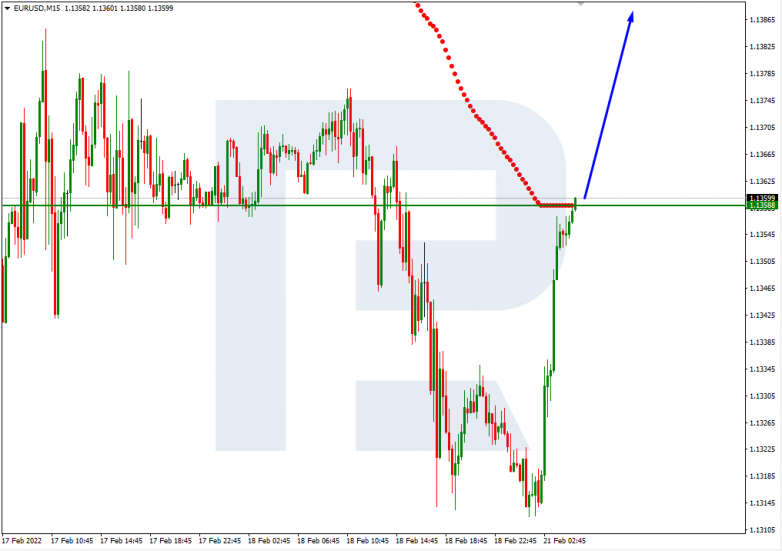 EURUSD_M15