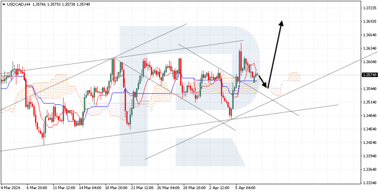 Ichimoku Cloud Analysis 09.04.2024 USDCAD