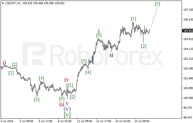 Overview on wave analysis for USD/JPY on July 18, 2016