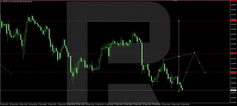 Technical Analysis & Forecast 24.03.2023 USDJPY