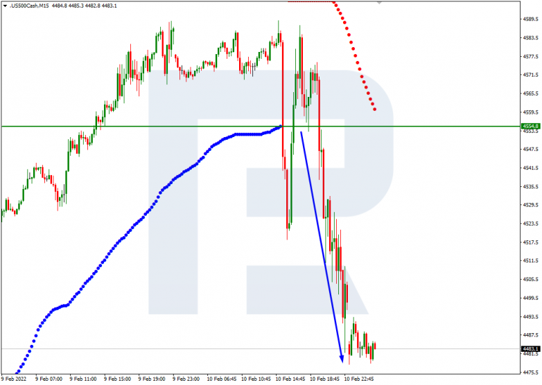 Murrey Math Lines 11.02.2022 S&P 500_M15